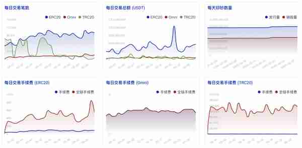 什么是区块链稳定币?如何查询稳定币数据?