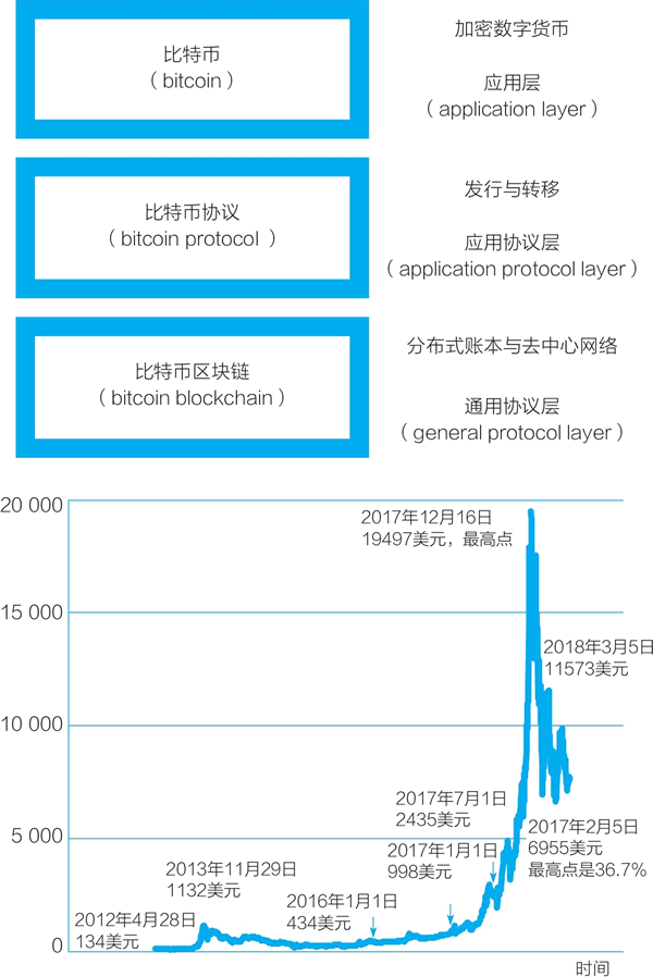 区块链是什么？超级详细，看了无师自通