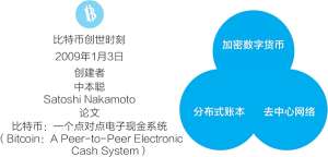 区块链是什么？超级详细，看了无师自通