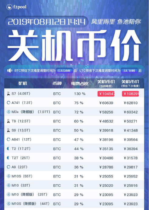 比特币挖矿怎么避坑？测评国内4 大云算力平台
