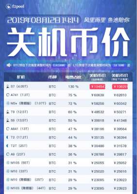 比特币挖矿怎么避坑？测评国内4 大云算力平台